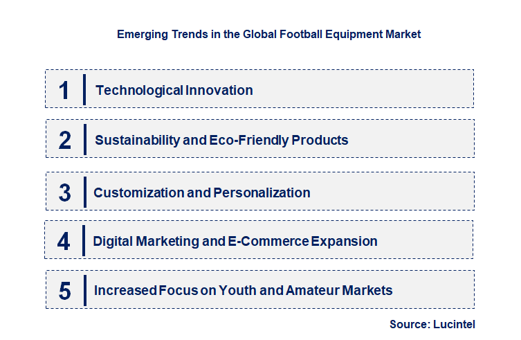 Emerging Trends in the Football Equipment Market